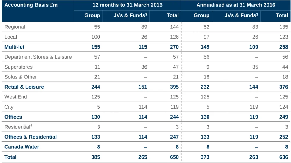 Table shows UK total 