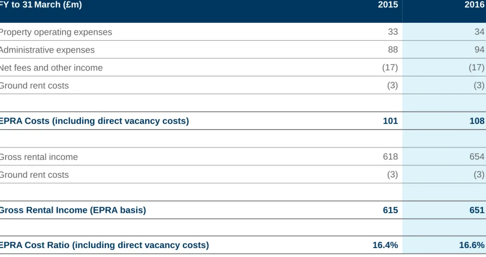 Table shows figures on a proportionately consolidated basis which includes the Group's share of joint ventures  and funds and excludes non-controlling   interests in the Group's subsidiaries