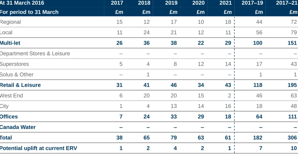Table with previous classification provided on Company website 