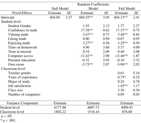 Table 4.5  Parameter Estimates for Chinese Taipei 