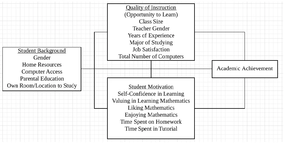 Figure 1.3. Adapted and comprehensive conceptual framework.  