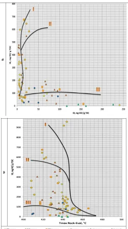 Table 1: Chemical composition, % mass and class of oils from mud volcano ejecta