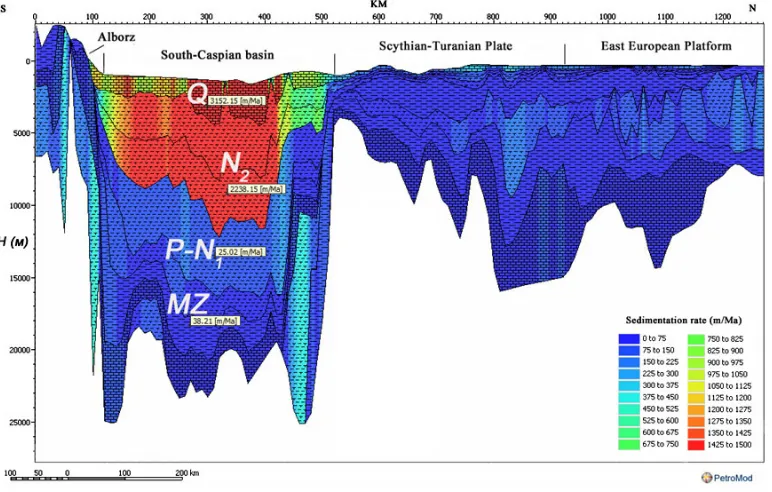 Fig. 6: depositional model of the South-Caspian Basin