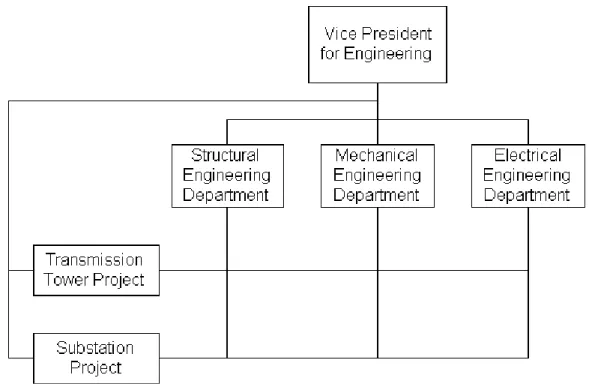 Figure 2-6:  The Matrix Organization in an Engineering Division  Example 2-4:  Example of Construction Management Consultant Organization 
