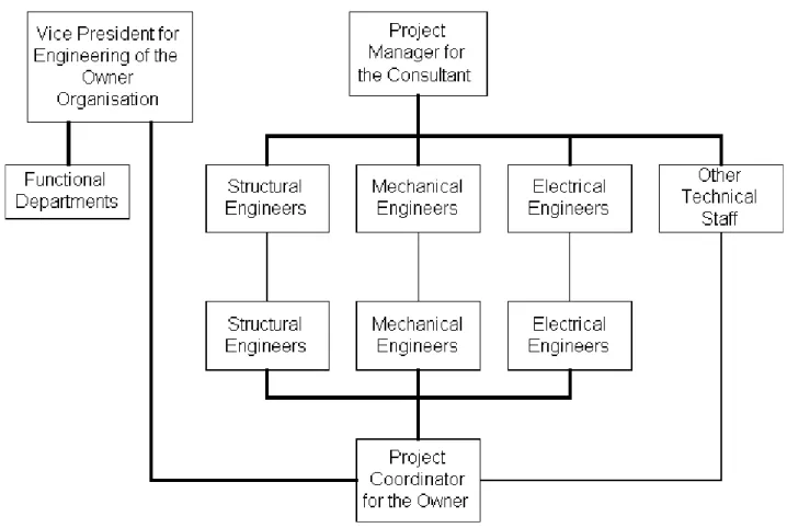 Figure 2-7:  Coordination between Owner and Consultant 