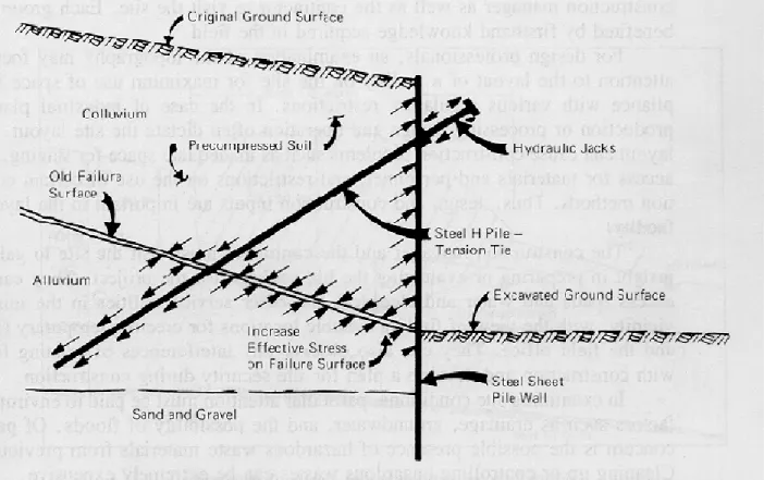 Figure 3-10: Schematic Section of Anchored Steel Sheet Pile Retaining Wall  