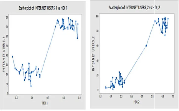 Figure 3.  Histogram of the Number of Connected Agents Figure 3.  Histogram of the Number of Connected Agents  