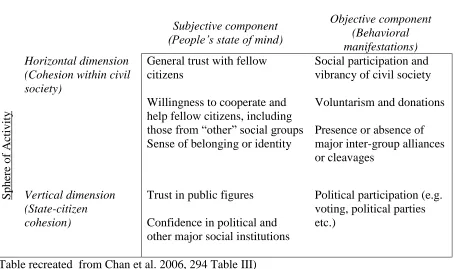 Table recreated  from Chan et al. 2006, 294 Table III) 