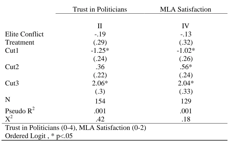 Table 4.1 Elected Representatives   