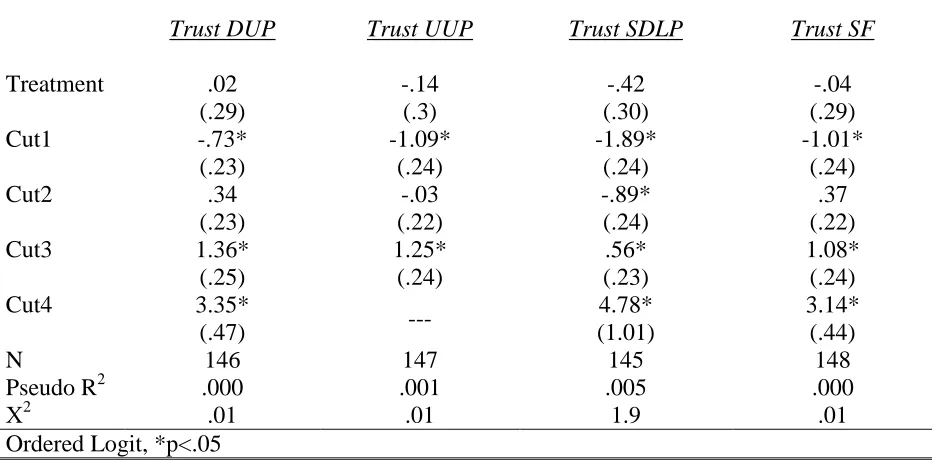 Table 4.2  Elite Conflict and Trust in Main Parties’ Members     