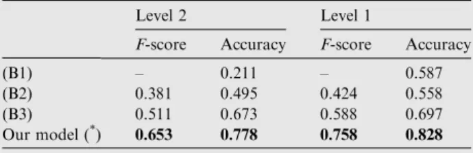 Table 7 presents the results as well as the scores obtained by the three baselines in terms of micro-averaged F-score and accuracy