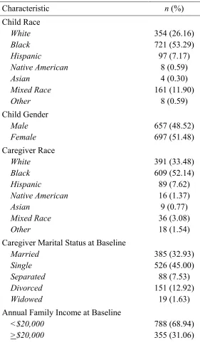 Table 1 