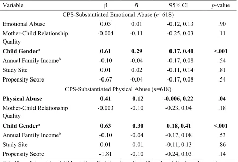 Table 5 CPS-Substantiated CM Mediation Model Results Examining Weapon Carriage at Age 18 as the 
