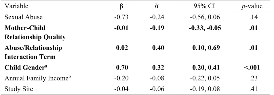 Table 6 Indirect Effects from Mediation Models 