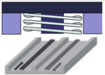 Figure 1. Type E of first generation. 