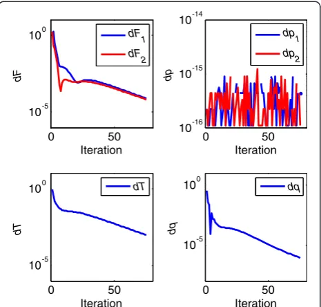 Figure 6 Example convergence plot of the ISA forplot, M1 = M2 = 4and MR = 8. To plot the curves for both “SNR” values in the same c1(T) is normalized for each “SNR” so that its value at the lastiteration is unity.