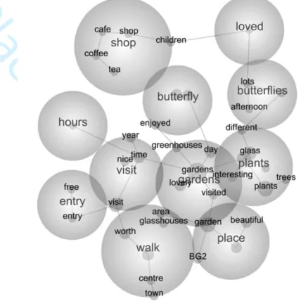 Figure 2. Overall concept map for Botanic Garden 2 (BG2) 