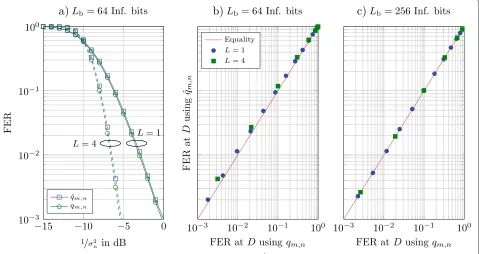 Figure 12 FER at destination using qm,n and estimate ˆqm,n for RAID. Rc,rep = 12 