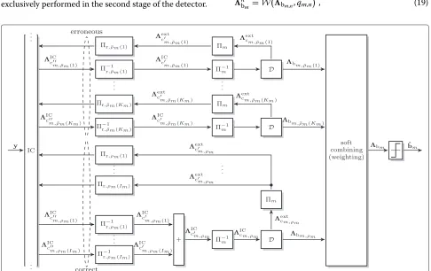 Figure 8 illustrates this relationship, where the functionW(·) needs to be found, such thatn��