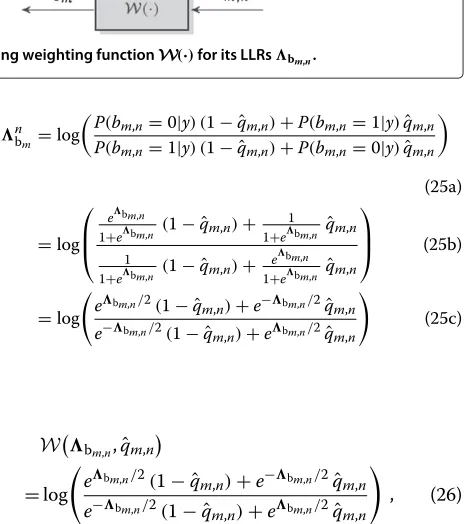 Figure 8 BSC modeling of relay information word bm,n and corresponding weighting function W(·) for its LLRs �bm,n.