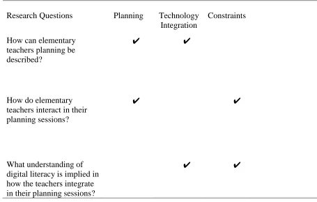 Table 6 provides a visual reference to the three themes and sub-themes.   