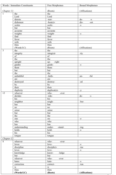 Table 1. Morphological Segmentation Analysis  