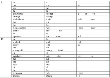 Table 2. Free Morpheme Segmentation Analysis  