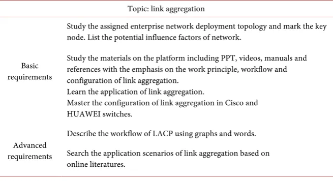 Table 1. Link aggregation task list. 