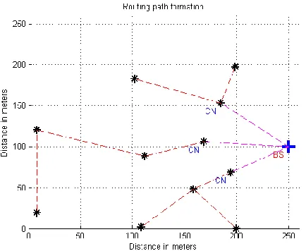 TABLE 2 PARAMETERS OF SIMULATIONS 