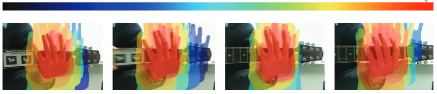 Figure 7: Particle ﬁlter behaviour in our system.