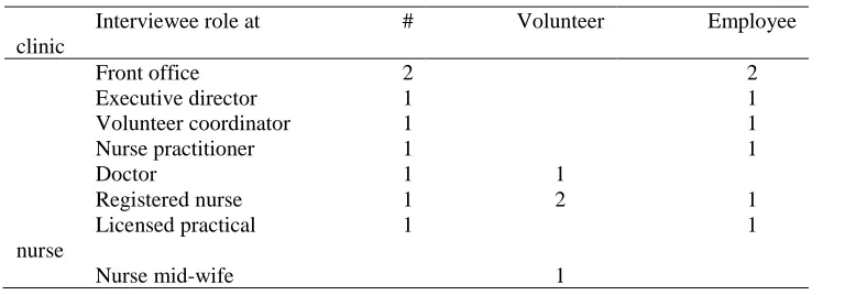 Table 3 Composition of Study Sample 