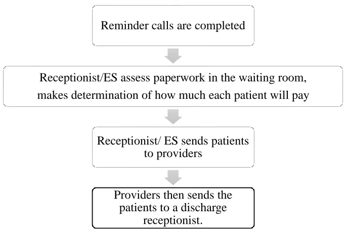 Figure 6 Proposed workflow postimplementation. 