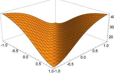 Figure 1. Simulation The range of x and t are u()1x t,  of Equation (7) with α = −1 , β =2, γ =0.4, κ = 