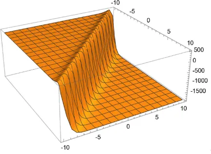 Figure 3. Simulation dle. u()5x t,  of Equation (11) with α =0.01, β = −8 , γ =3, κ = 
