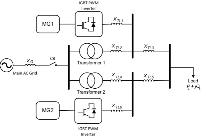 Figure 1. The microgrid proposed system. 