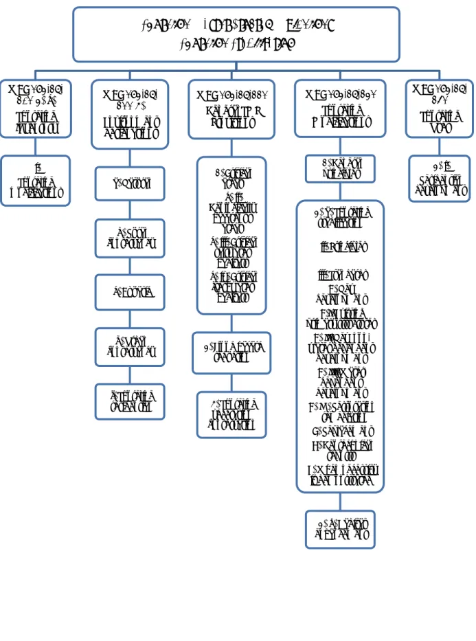 Figure 15-3:    SMP Guidelines provisions related to shoreline stabilization