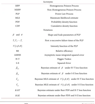 Table 2. Acronyms and notations used in this study. 