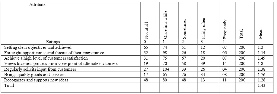 Table 1 Proportional allocation of sample size    