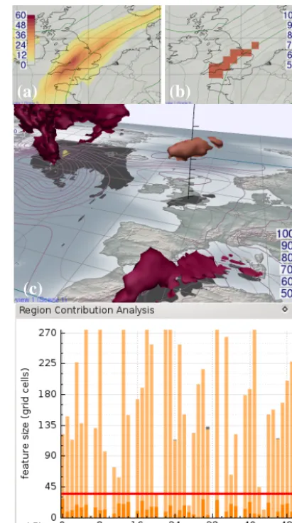 Figure 9. Application of the region contribution algorithm to theWCB forecast from Fig