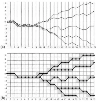 Figure 1.  Emergent Indeterminism 