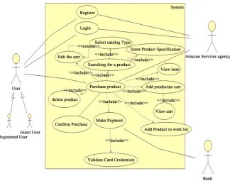 Figure 9. Use case model for Amazon. 