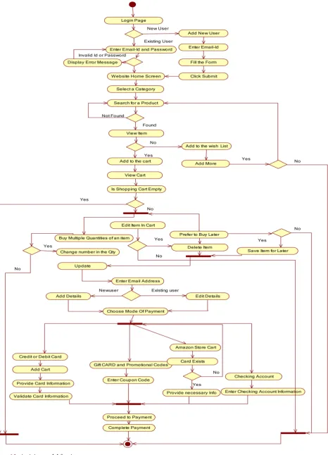Figure 10. Activity model for Amazon. 