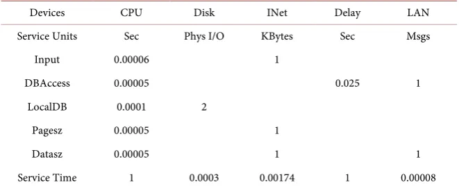 Table 4. Overhead matrix/processing speed of the hardware resources. 