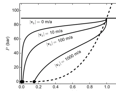 Figure A1. The steady-state functionindicated by black dots atClarke (2002a) relation Eq