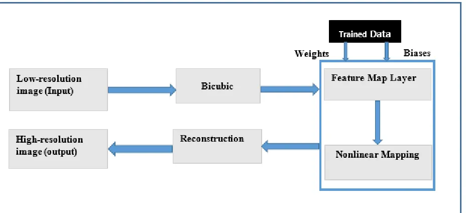 Figure 4: Proposed Method Workflow 