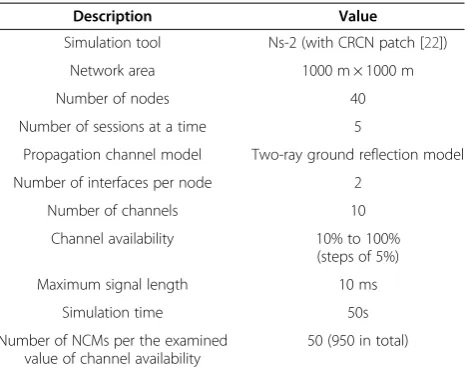 Table 1 Simulation parameters