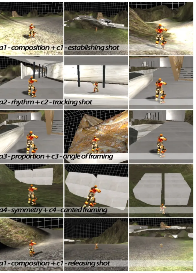 Figure 5.  Architectural concepts with its partnered cinematographic techniques as it used in the architectural  walkthrough