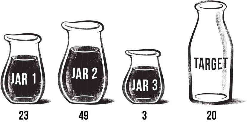 Figure 1.1 Example water jar problem, solvable via the four-step, learned rule.  