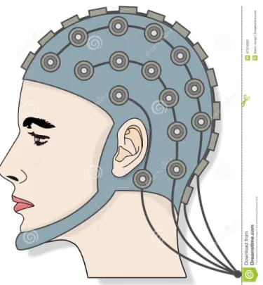 Figure 1: Example of an EEG cap with electrodes (Source: dreamstime.com).