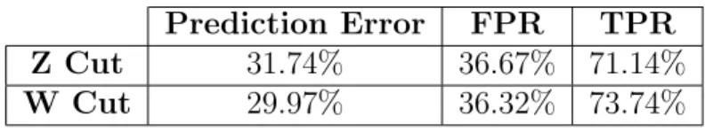 Table 3: Prediction rates for EEG data.